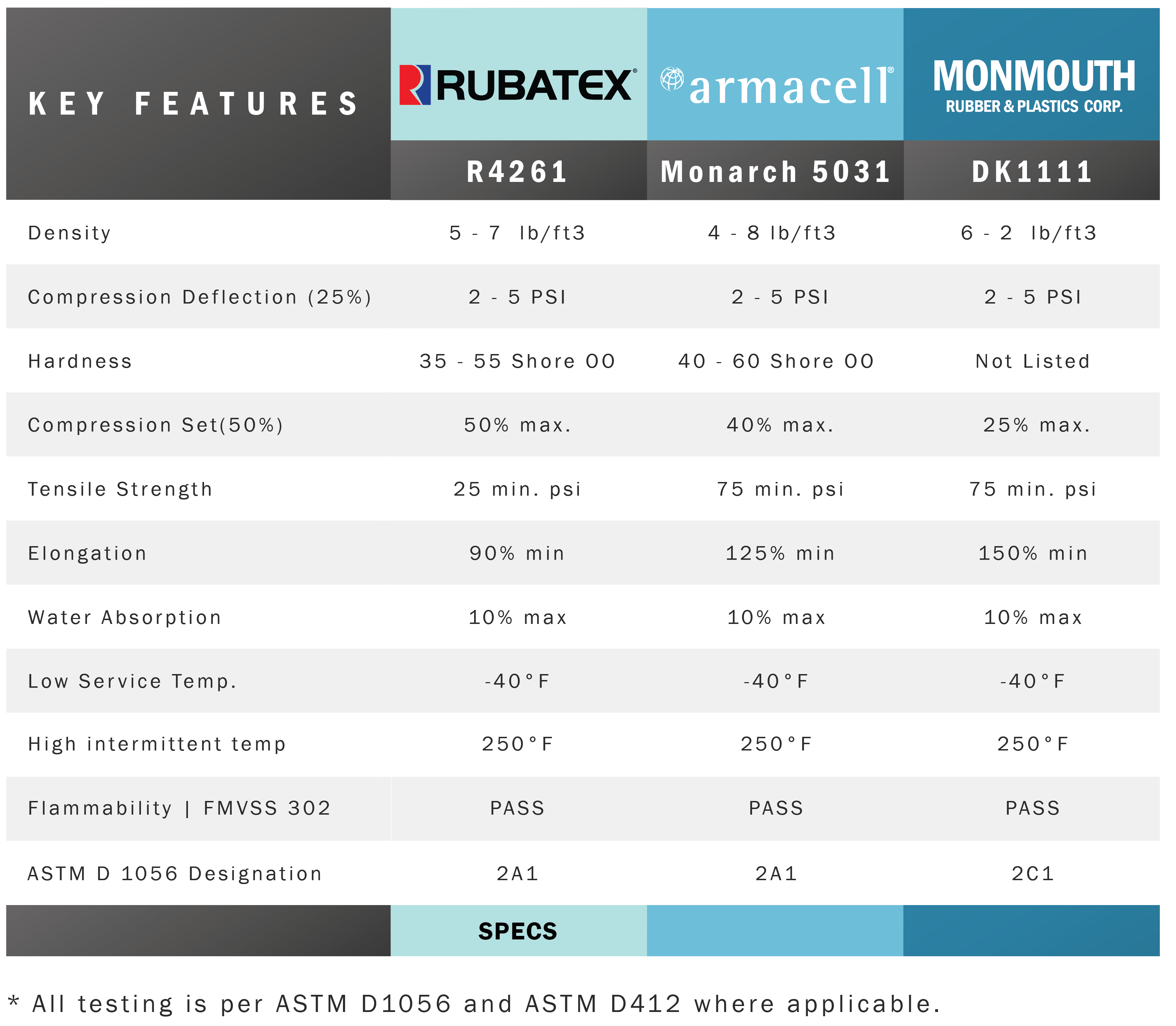 R4261-N Material Properties